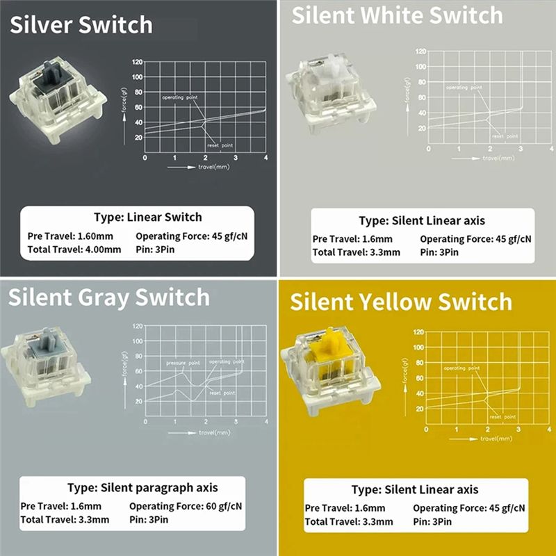 Switches Tester For Outemu For - đánh giá và giá Keyboard Gaming Blue Switch
