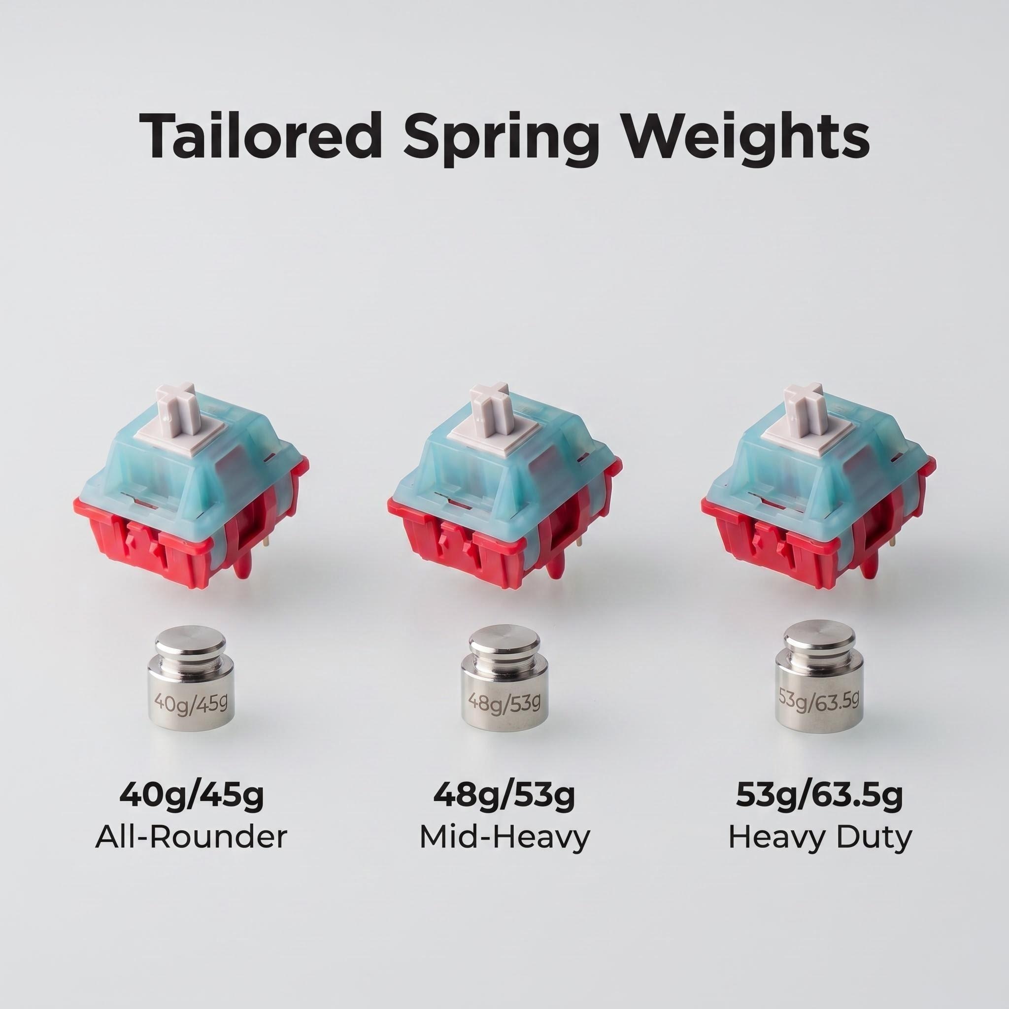 MZ T2 Linear Switch OG Style S - đánh giá và giá Gaming Keyboard Types