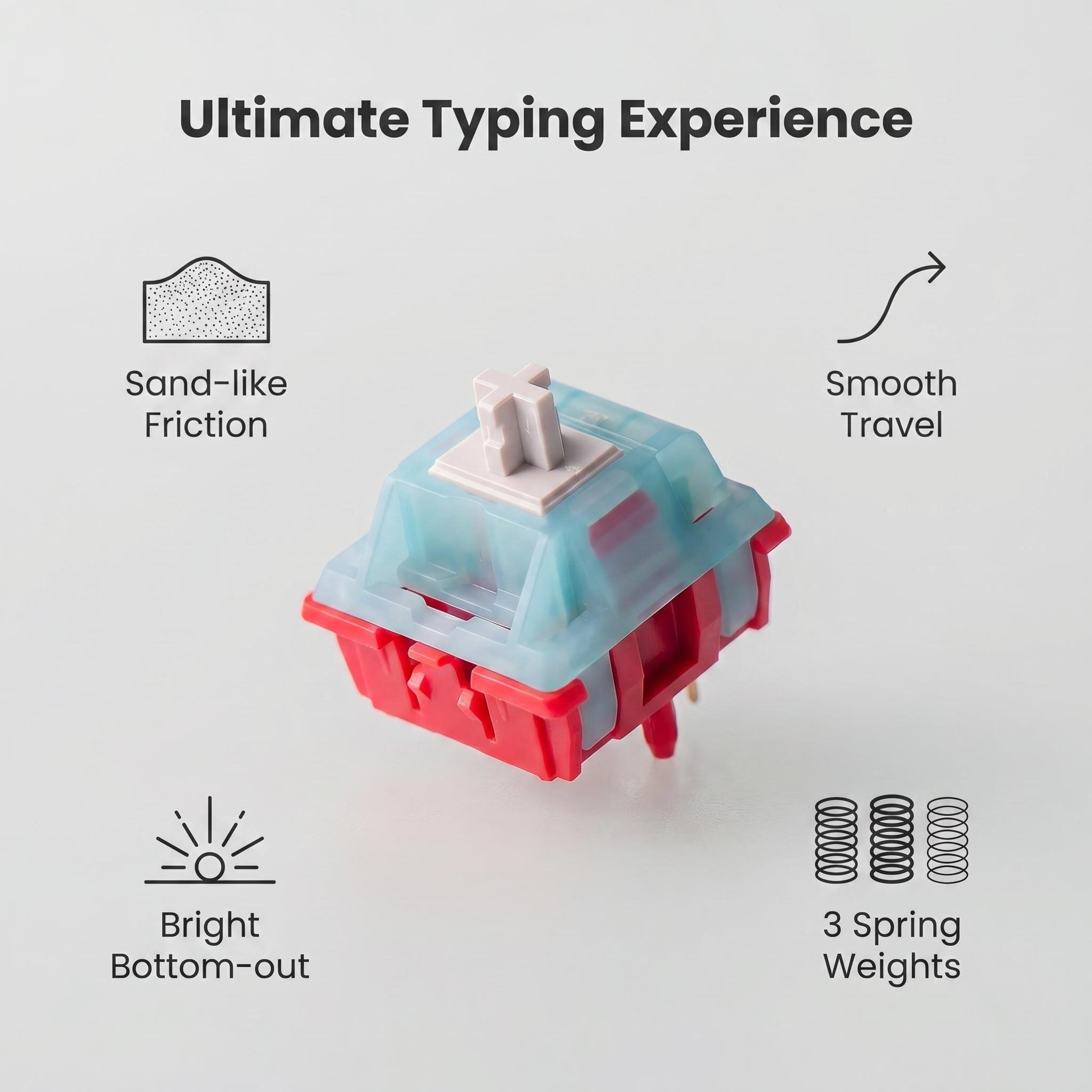MZ T2 Linear Switch OG Style S - đánh giá và giá Gaming Keyboard Types