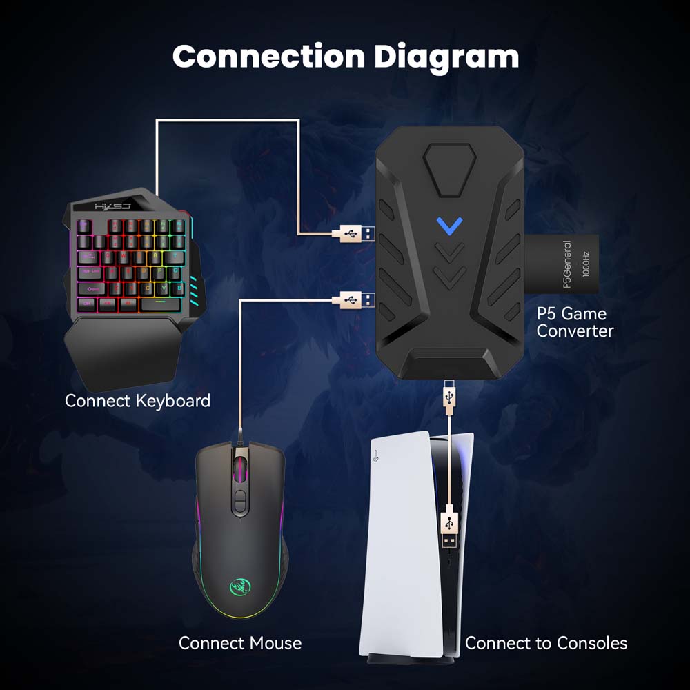 for PS5 Gaming Keyboard Mouse  - đánh giá và giá Gaming Keyboard Types