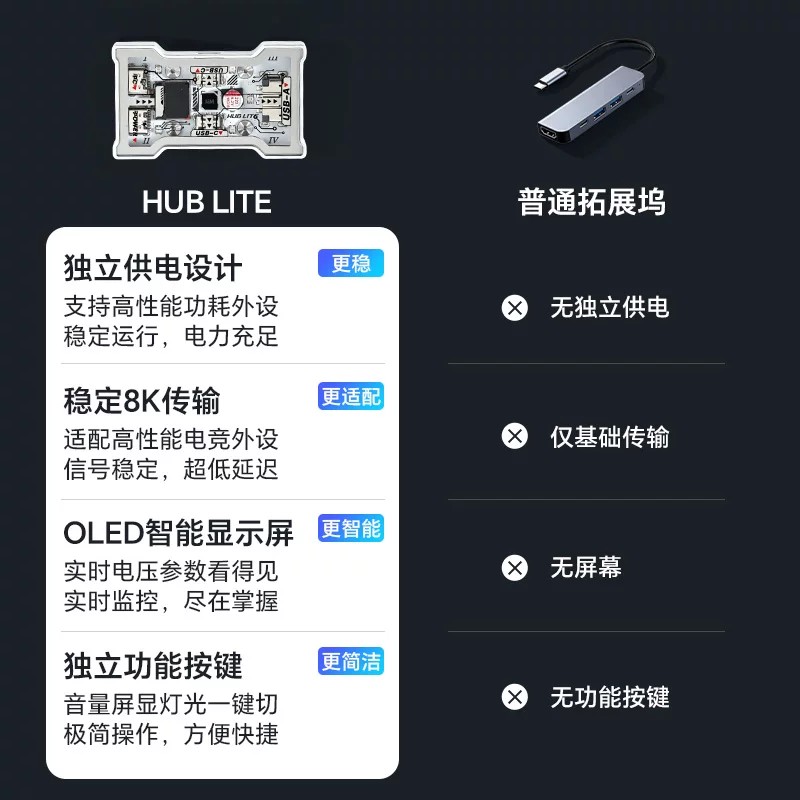 HMHUB HUBLite U Multifunctiona - đánh giá và giá Gaming Keyboard Splitter