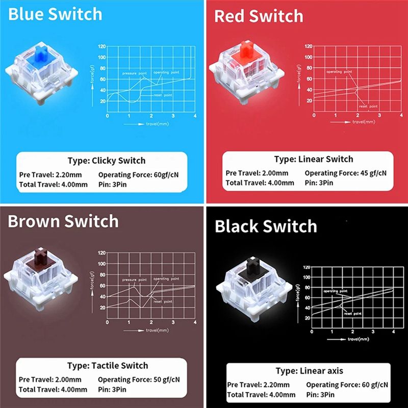 YSS-9 Key Switches Tester For  - đánh giá và giá Keyboard Gaming Blue Switch